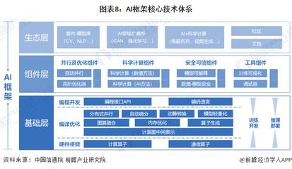 AI框架核心技术体系 构筑人工智能基础软件的基石