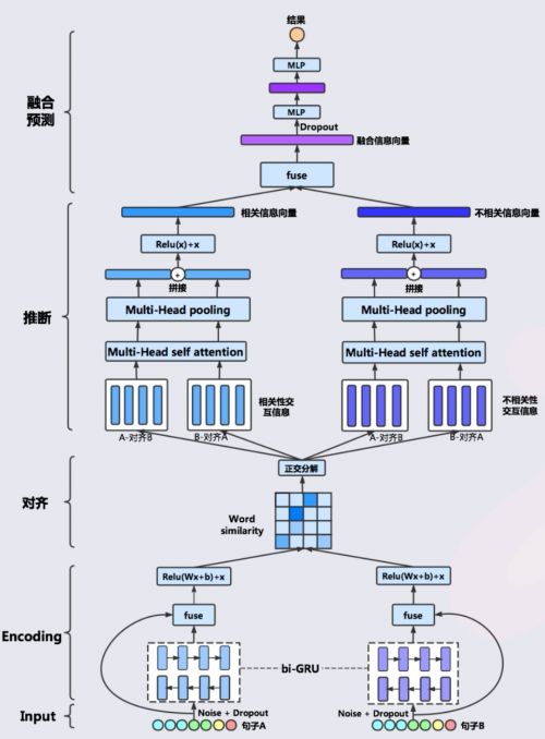 蚂蚁金服首届ATEC开发者大赛人工智能赛道圆满落幕 聚焦基础软件，一文详解最佳解题方案