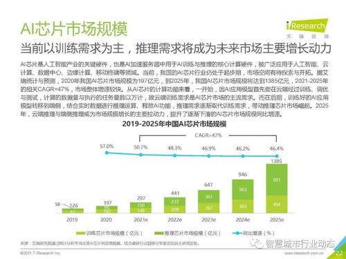 中国人工智能基础层行业报告 2021