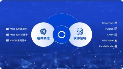 AI赋能新型操作系统，加速培育新质生产力